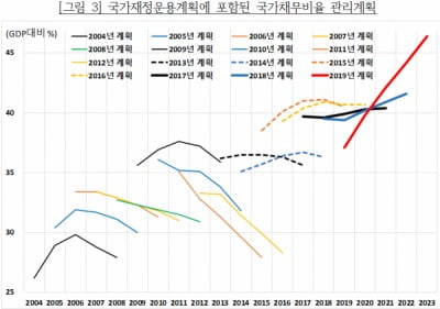 [팩트체크] 국가 재정건전성, 대통령 말처럼 문제 없을까?