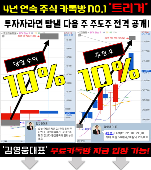 매매의 달인이 되고 싶다면 주목!