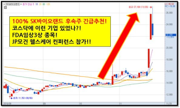 100% SK바이오랜드 후속주 긴급추천!!