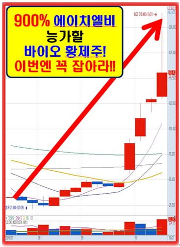 초강세로 돌변할 단돈 수천원대 숨은 바이오주!