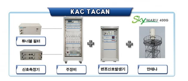 전술항법장비 시스템 구성도. 한국공항공사 제공