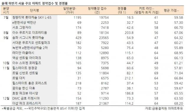 [집코노미] 혼란의 부동산시장…이번에도 집 못 산 김 과장의 2019년