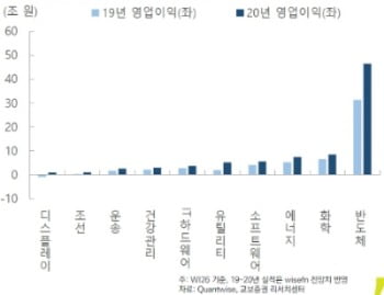 출처=교보증권 리서치센터.