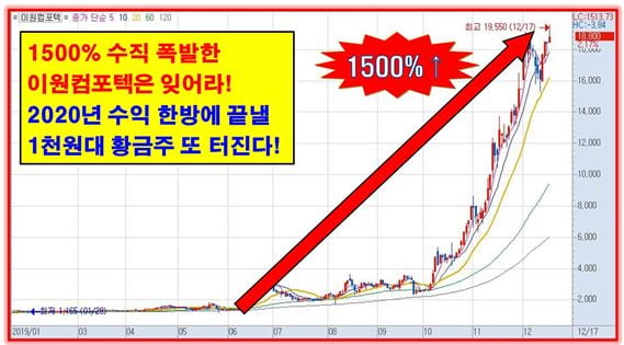 실적 1,000% 폭증하는 단돈 1천원대 황금주!