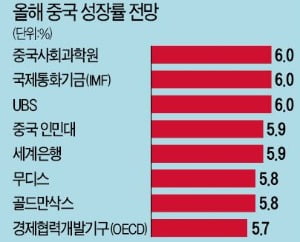 [새 출발 2020 글로벌 경제] 中 경기부양 위해 인프라 투자 크게 늘릴 듯