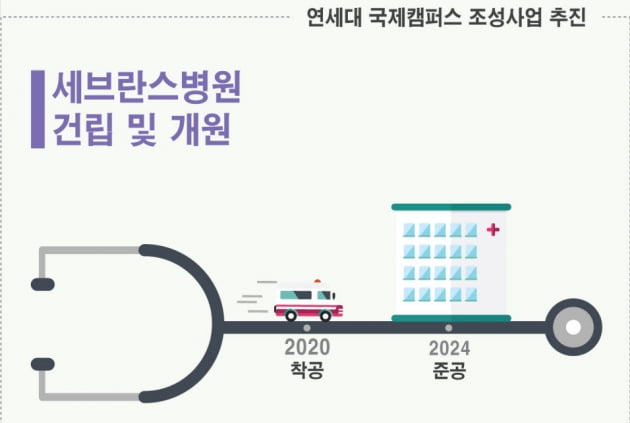 연세대는 송도국제도시 7공구에 있는 국제캠퍼스 부지에 2024년 준공 목표로 송도세브란스 병원을 건립한다. 한경DB 