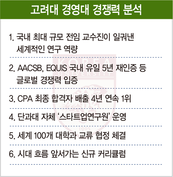 [2019 전국 경영대 랭킹] ‘끊임없는 변화’가 1위 비결…기술 융합형 커리큘럼 선보여