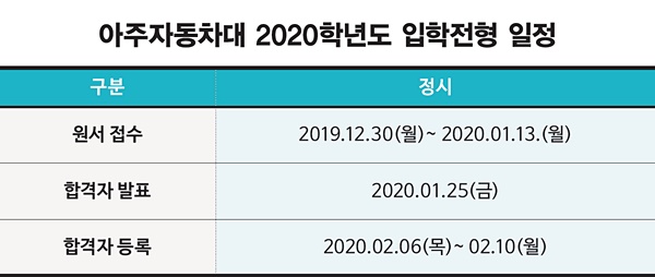 [2019 한경 대학 취업·창업 평가] 아주자동차대, 국내 유일의 자동차 전문대학…박병완 아주자동차대 총장, “BMW·벤츠·아우디·볼보와 협업해 전문인재 길러요”