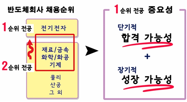 [나상무의 취업드림] 합격가능성이 큰 회사를 선택하는 법