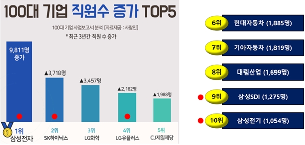 [나상무의 취업드림] 합격가능성이 큰 회사를 선택하는 법