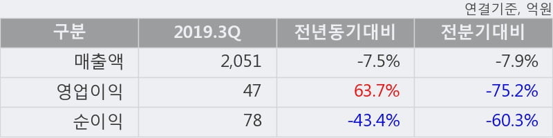 '일진홀딩스' 5% 이상 상승, 주가 상승 중, 단기간 골든크로스 형성