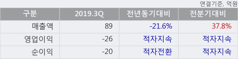 '나노메딕스' 5% 이상 상승, 주가 반등 시도, 단기 이평선 역배열 구간