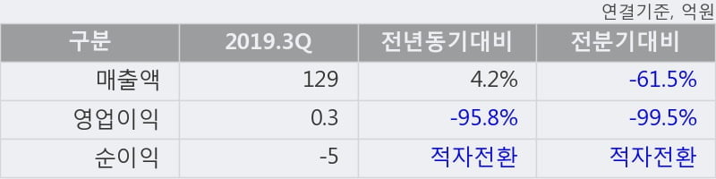 '인스코비' 5% 이상 상승, 주가 60일 이평선 상회, 단기·중기 이평선 역배열