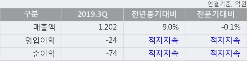 '태양금속' 5% 이상 상승, 단기·중기 이평선 정배열로 상승세