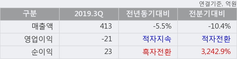 '토니모리' 10% 이상 상승, 주가 상승 중, 단기간 골든크로스 형성