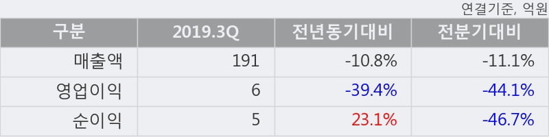 '상신전자' 10% 이상 상승, 주가 상승 중, 단기간 골든크로스 형성