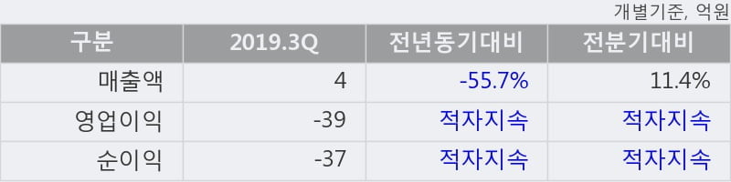 '펩트론' 10% 이상 상승, 주가 상승세, 단기 이평선 역배열 구간