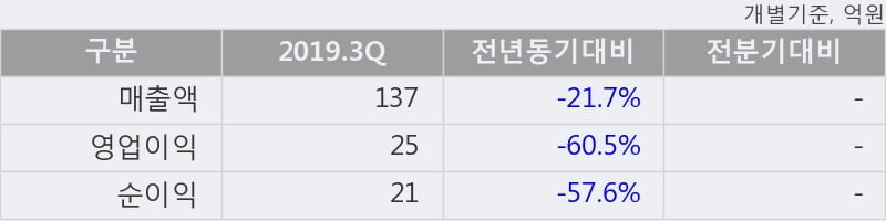 '덕산테코피아' 10% 이상 상승, 주가 상승 중, 단기간 골든크로스 형성