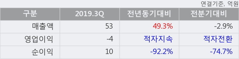 '에이프로젠 H&G' 상한가↑ 도달, 단기·중기 이평선 정배열로 상승세