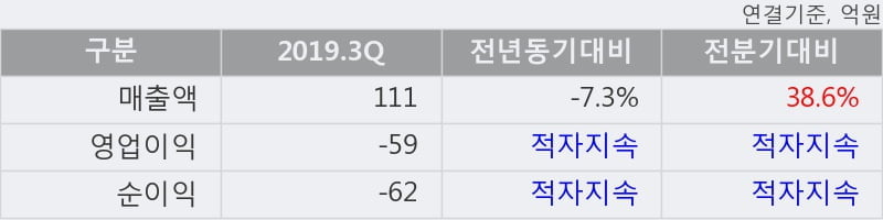 '웨이브일렉트로' 10% 이상 상승, 주가 20일 이평선 상회, 단기·중기 이평선 역배열