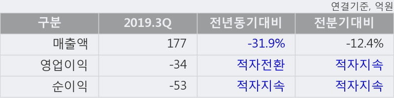 '매직마이크로' 10% 이상 상승, 주가 5일 이평선 상회, 단기·중기 이평선 역배열