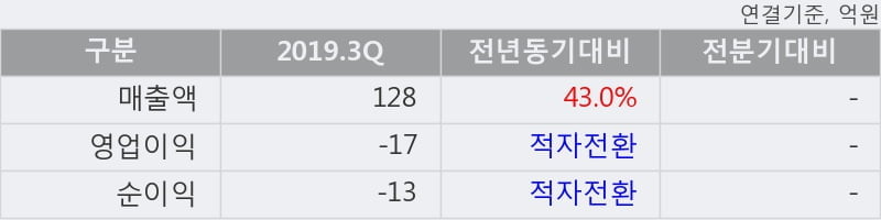 '영인프런티어' 10% 이상 상승, 주가 반등 시도, 단기·중기 이평선 역배열