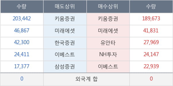 계양전기