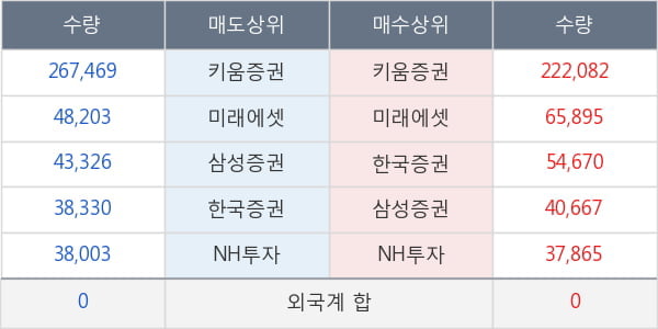 유엔젤