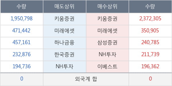 디알텍