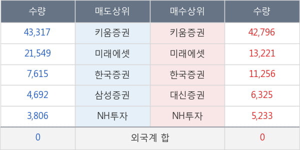 한국맥널티