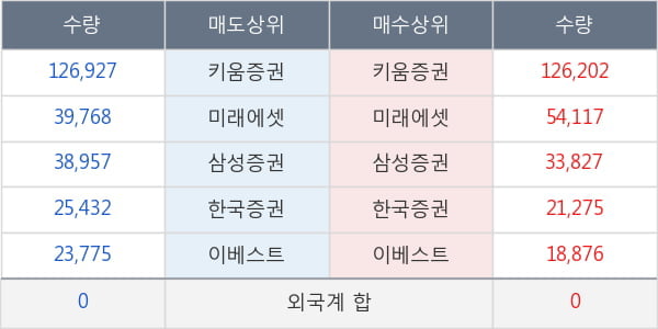 코리아센터