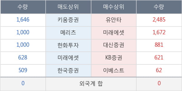 핸디소프트