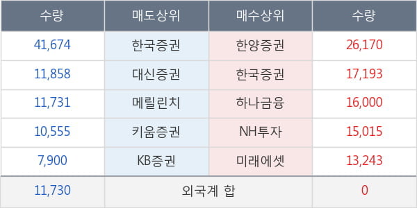 화신테크