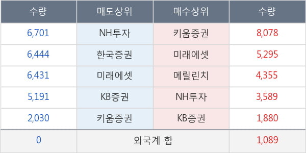 팬젠