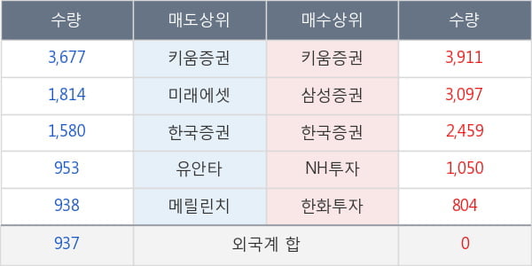 넥스턴