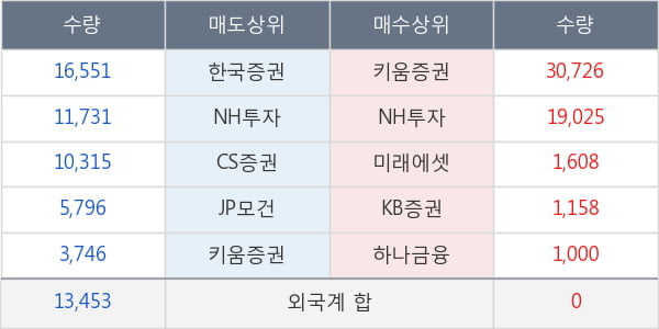 대유에이텍