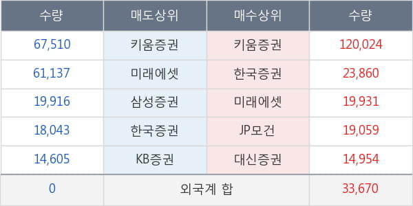 파미셀