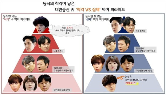 싸패다 윤시윤, 착각속의 대한증권 먹이 피라미드 공개 (사진=tvN) 