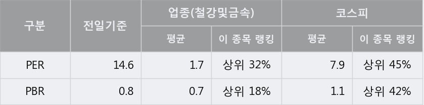 '서원' 52주 신고가 경신, 단기·중기 이평선 정배열로 상승세