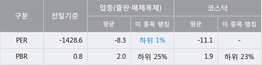 'NE능률' 10% 이상 상승, 주가 60일 이평선 상회, 단기·중기 이평선 역배열