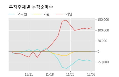 '인프라웨어' 10% 이상 상승, 주가 상승 중, 단기간 골든크로스 형성