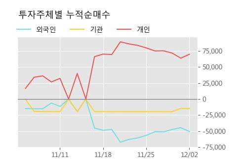 '두산퓨얼셀1우' 5% 이상 상승, 주가 5일 이평선 상회, 단기·중기 이평선 역배열