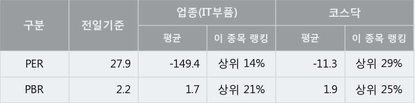 '제룡전기' 10% 이상 상승, 단기·중기 이평선 정배열로 상승세