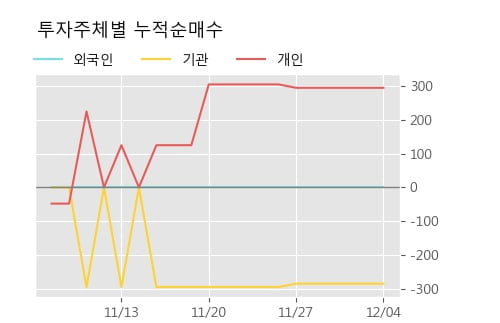 '두산2우B' 5% 이상 상승, 주가 20일 이평선 상회, 단기·중기 이평선 역배열