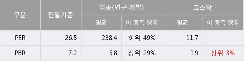 '아이진' 10% 이상 상승, 단기·중기 이평선 정배열로 상승세