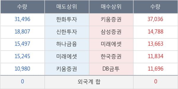 유양디앤유