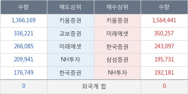 일진홀딩스