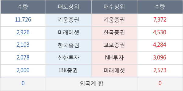 두산퓨얼셀2우B