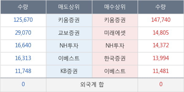 해성산업