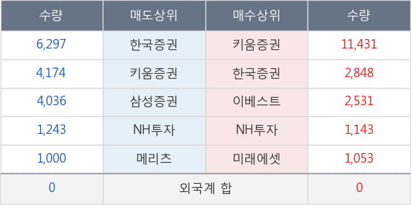 평화홀딩스